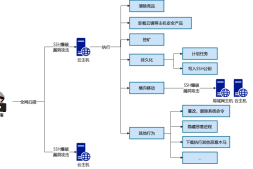 挖矿木马自助清理手册