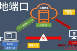 适用于debian和centos基于firewalld|iptables的端口转发菜鸟级教程