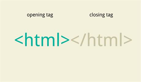 一行代码搞定手机HTML自适应页面