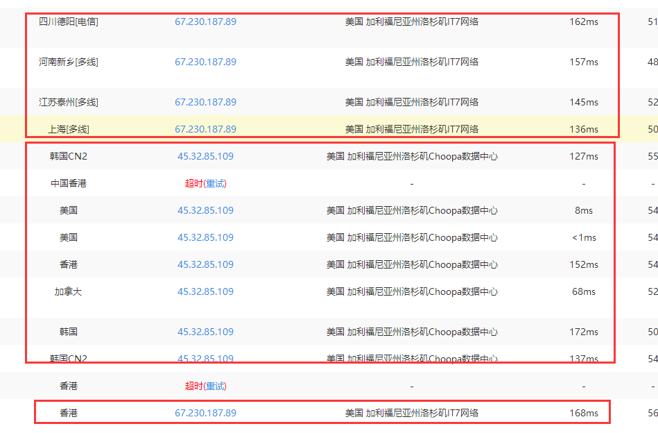 使用宝塔面板反向代理加速网站访问速度详细步骤