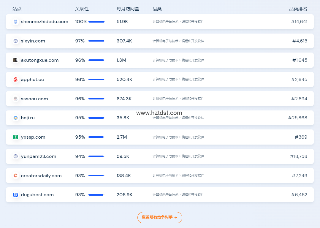 similarweb查看竞争对手的网站流量